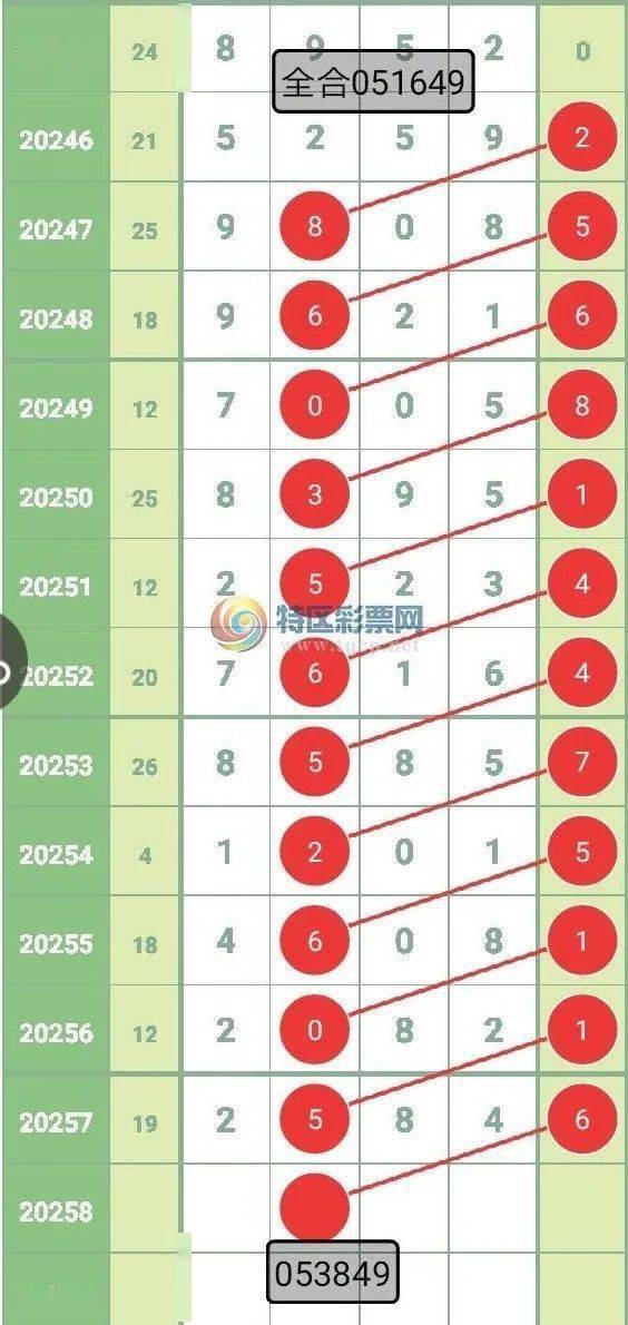 深度解析與探索 第10頁