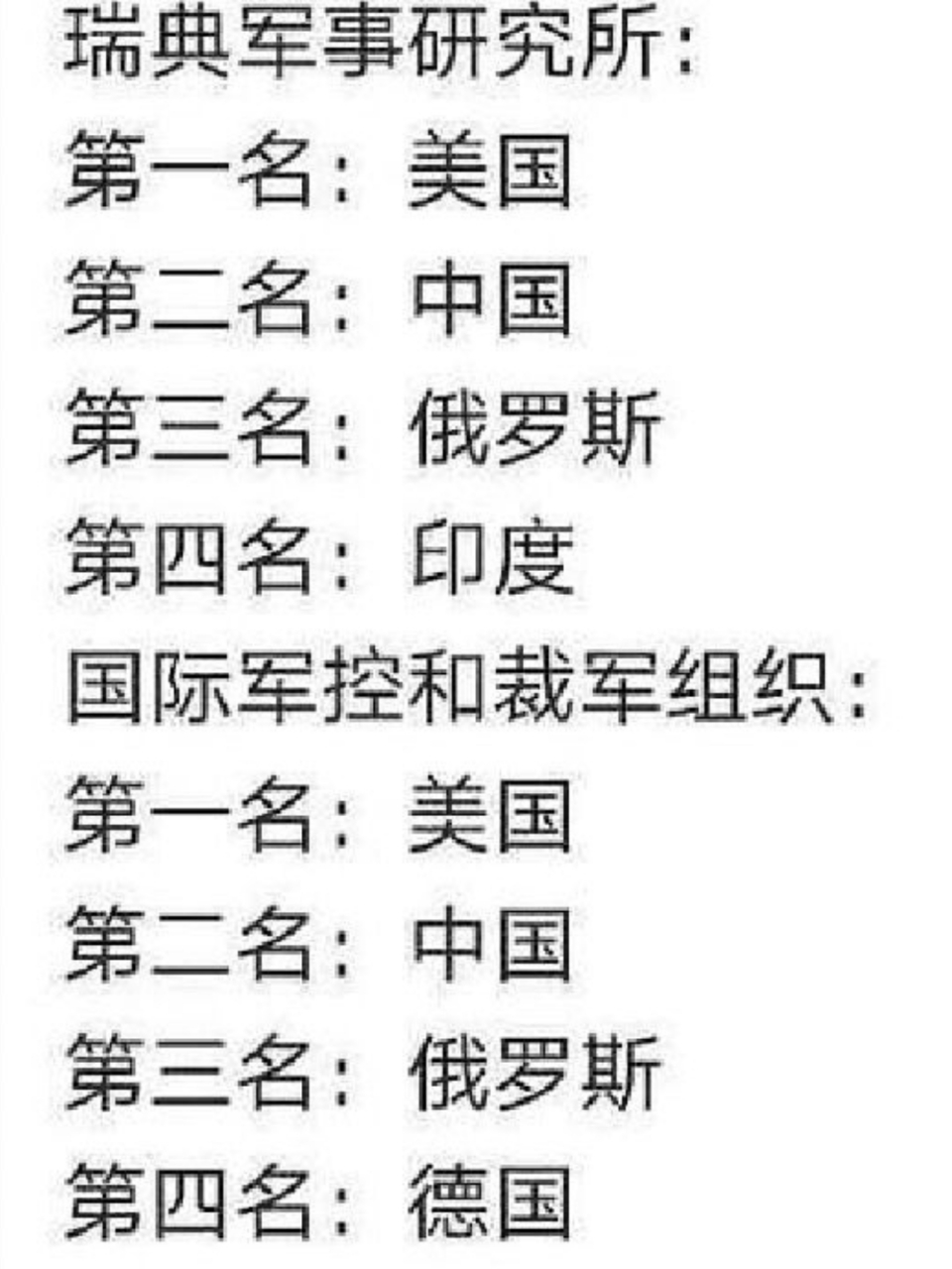 世界軍事強(qiáng)國排名前二十名，全球軍事力量概覽，全球軍事強(qiáng)國前二十概覽，世界軍事力量大解析