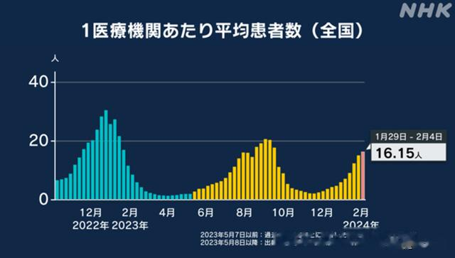 關(guān)于新冠疫情高峰的預(yù)測與應(yīng)對，聚焦在即將到來的2023年11月新冠高峰，聚焦2023年11月新冠高峰，預(yù)測與應(yīng)對策略