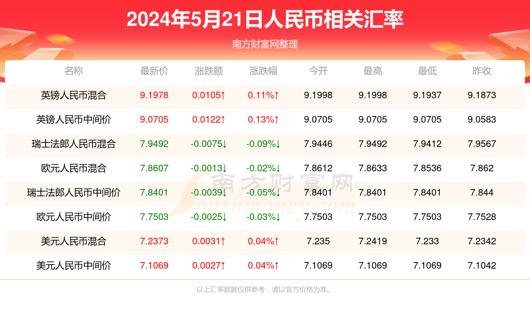 新澳門2025開獎今晚結(jié)果查詢——全面解析與實時更新，澳門今晚開獎結(jié)果查詢，全面解析與實時更新更新至2025年