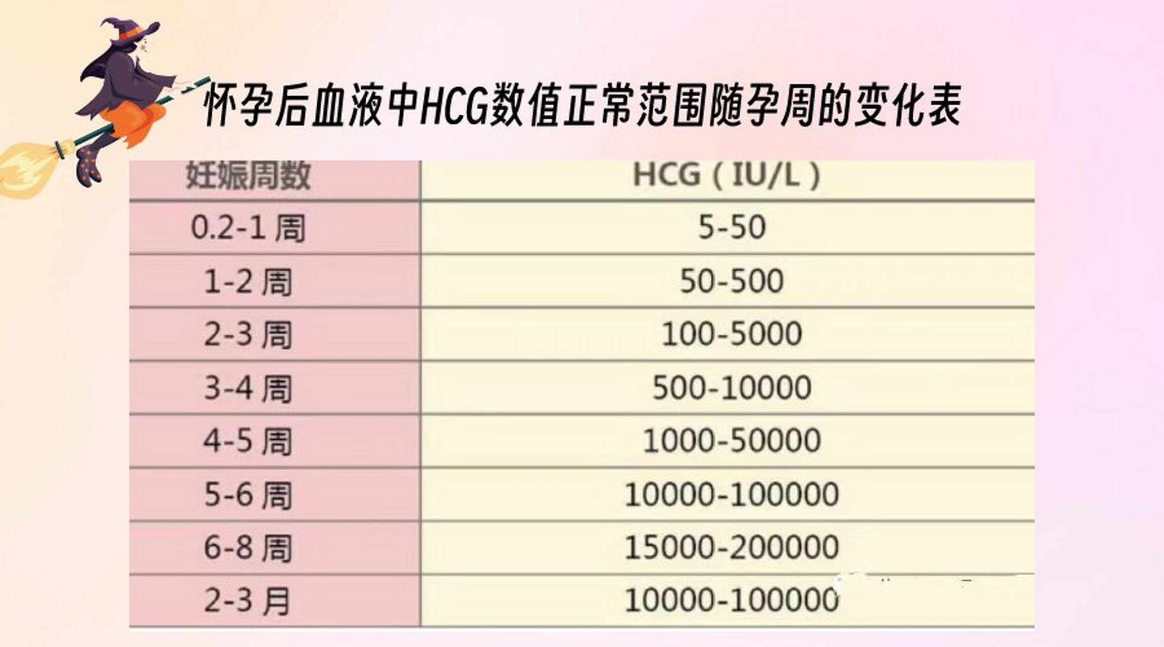 初期懷孕HCG值對(duì)照表詳解，初期懷孕HCG值對(duì)照表全面解析