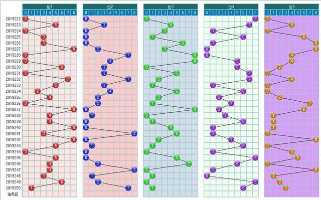 新澳門彩歷史開獎(jiǎng)記錄走勢(shì)圖香港，探索彩票背后的秘密，彩票背后的秘密，新澳門彩與香港開獎(jiǎng)記錄走勢(shì)圖探索
