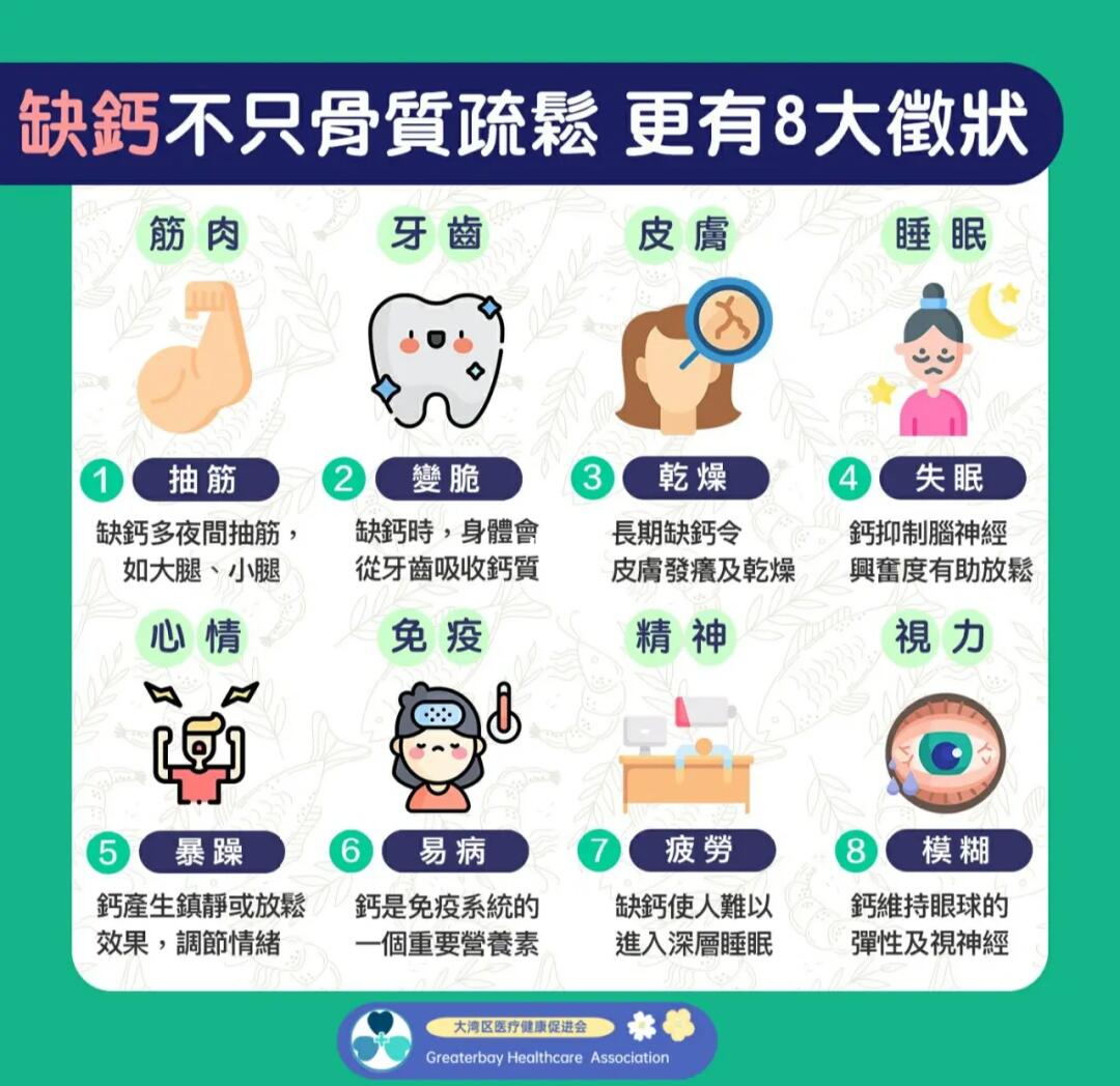 身體缺鈣的十種表現(xiàn)及其影響，身體缺鈣的十大表現(xiàn)及其潛在影響