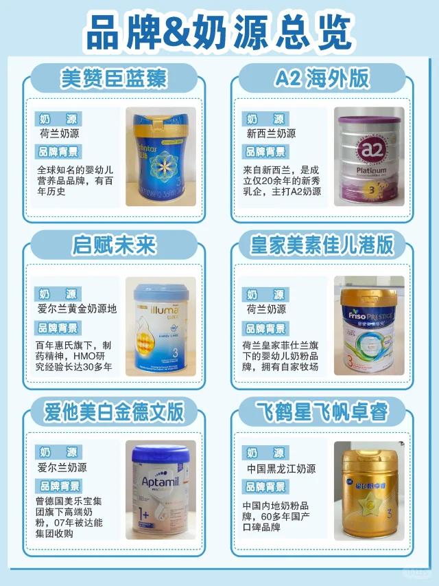 建議購買的十種奶粉，為您的寶貝選擇最佳營養(yǎng)來源，建議購買的十種奶粉，寶寶最佳營養(yǎng)來源的選擇指南