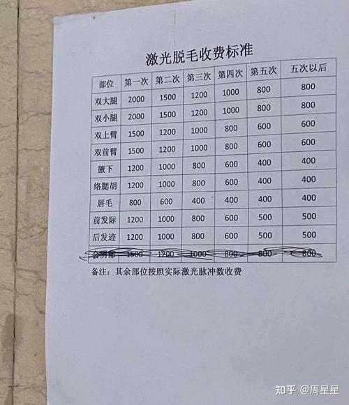 激光脫毛價(jià)格