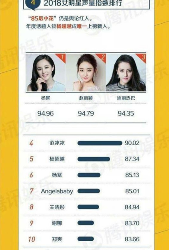 明星排行榜