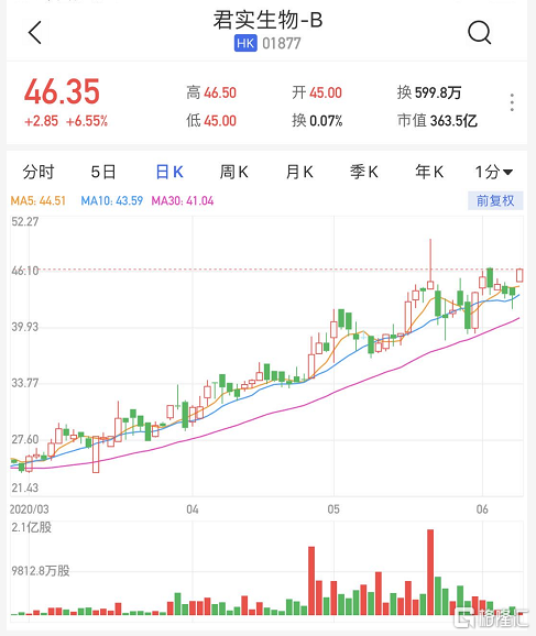君實(shí)生物港股，行業(yè)翹楚的潛力與價(jià)值解析，君實(shí)生物港股，行業(yè)翹楚的潛力與價(jià)值深度解析