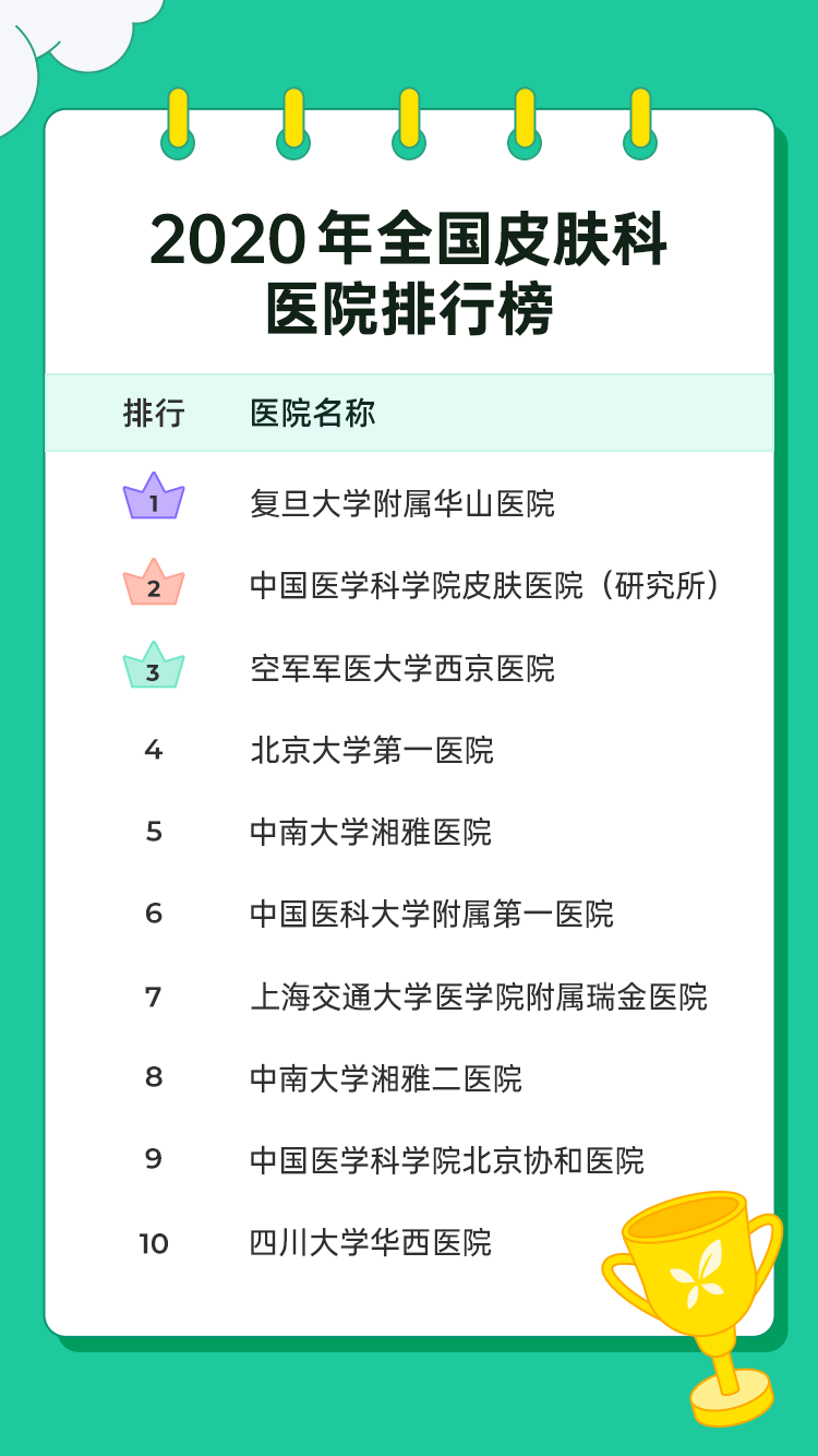 最好皮膚醫(yī)院排名第一——引領(lǐng)皮膚健康新紀元，最好皮膚醫(yī)院排名第一，引領(lǐng)皮膚健康新時代的先鋒