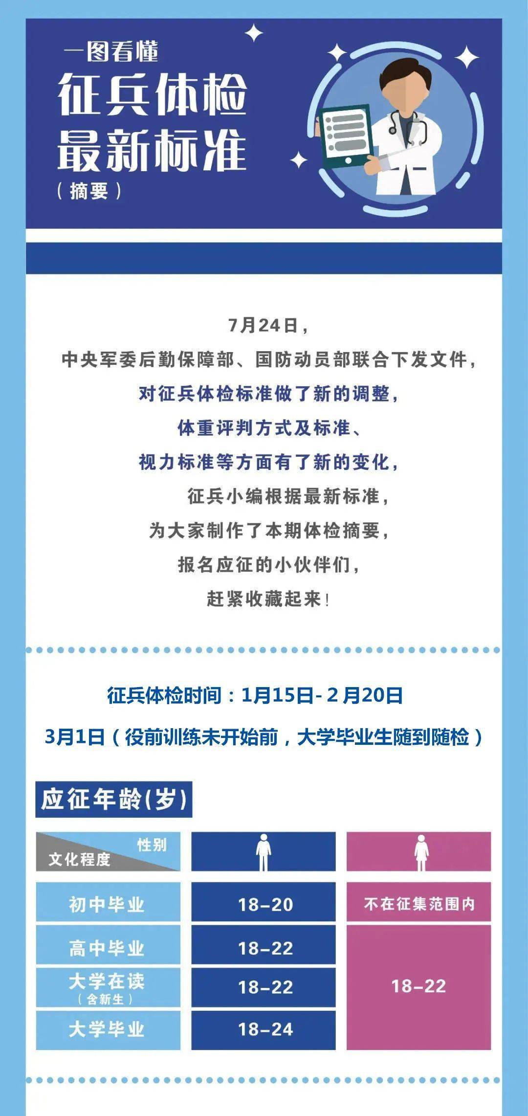 征兵體檢標準2019詳解，征兵體檢標準2019全面解讀