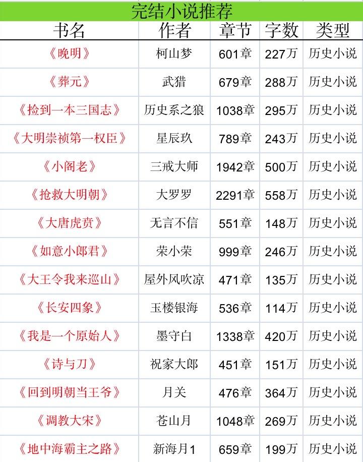 經(jīng)典之作回顧