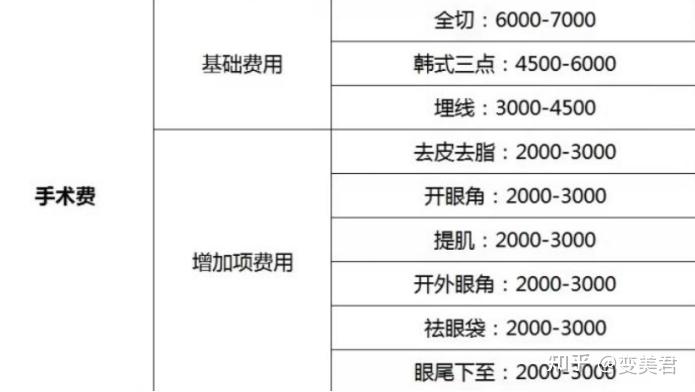 開(kāi)眼角手術(shù)價(jià)格表及其影響因素詳解，開(kāi)眼角手術(shù)價(jià)格及其影響因素解析