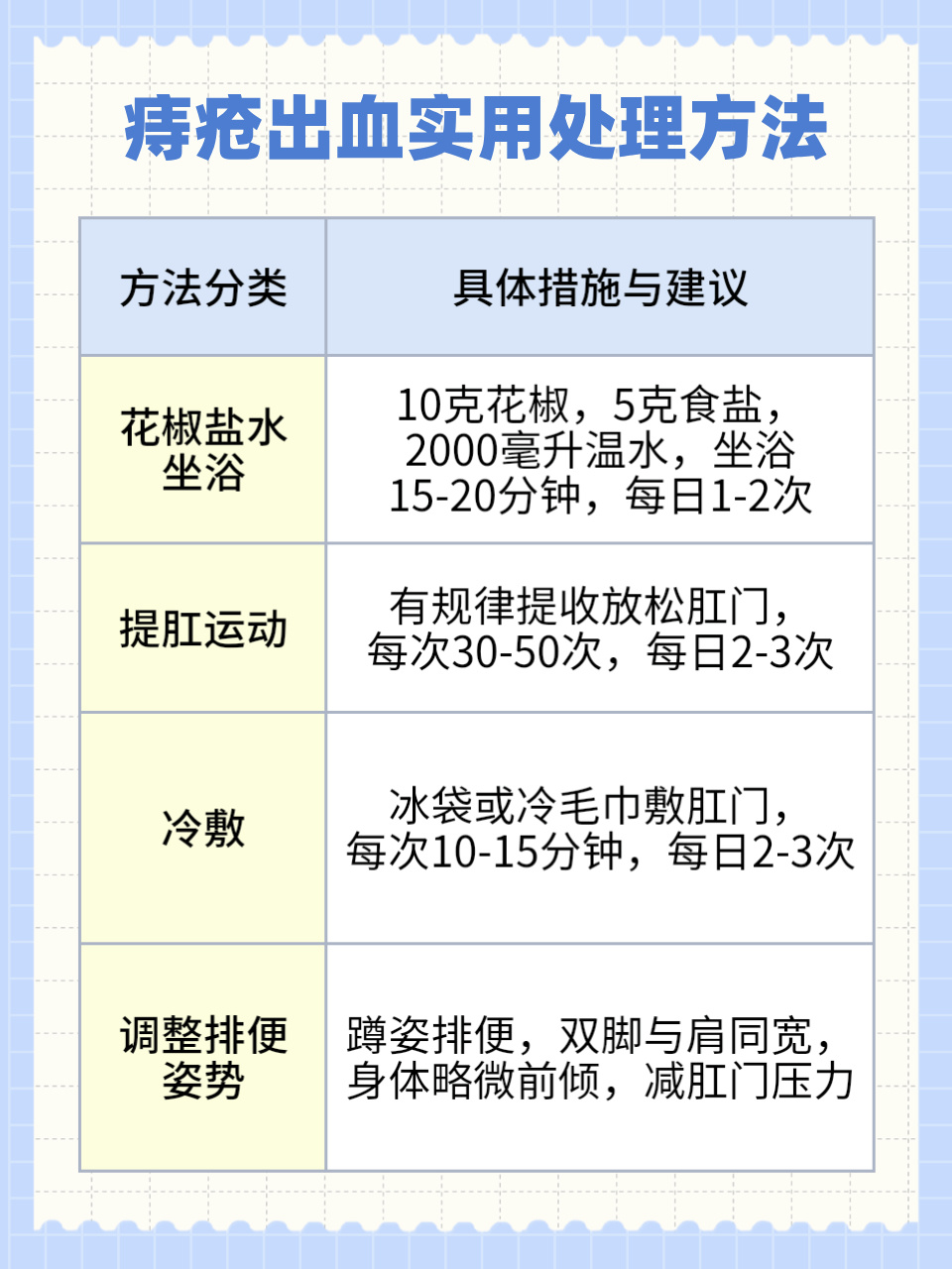 痔瘡出血最有效的止血方法，痔瘡出血最有效的止血方法解析