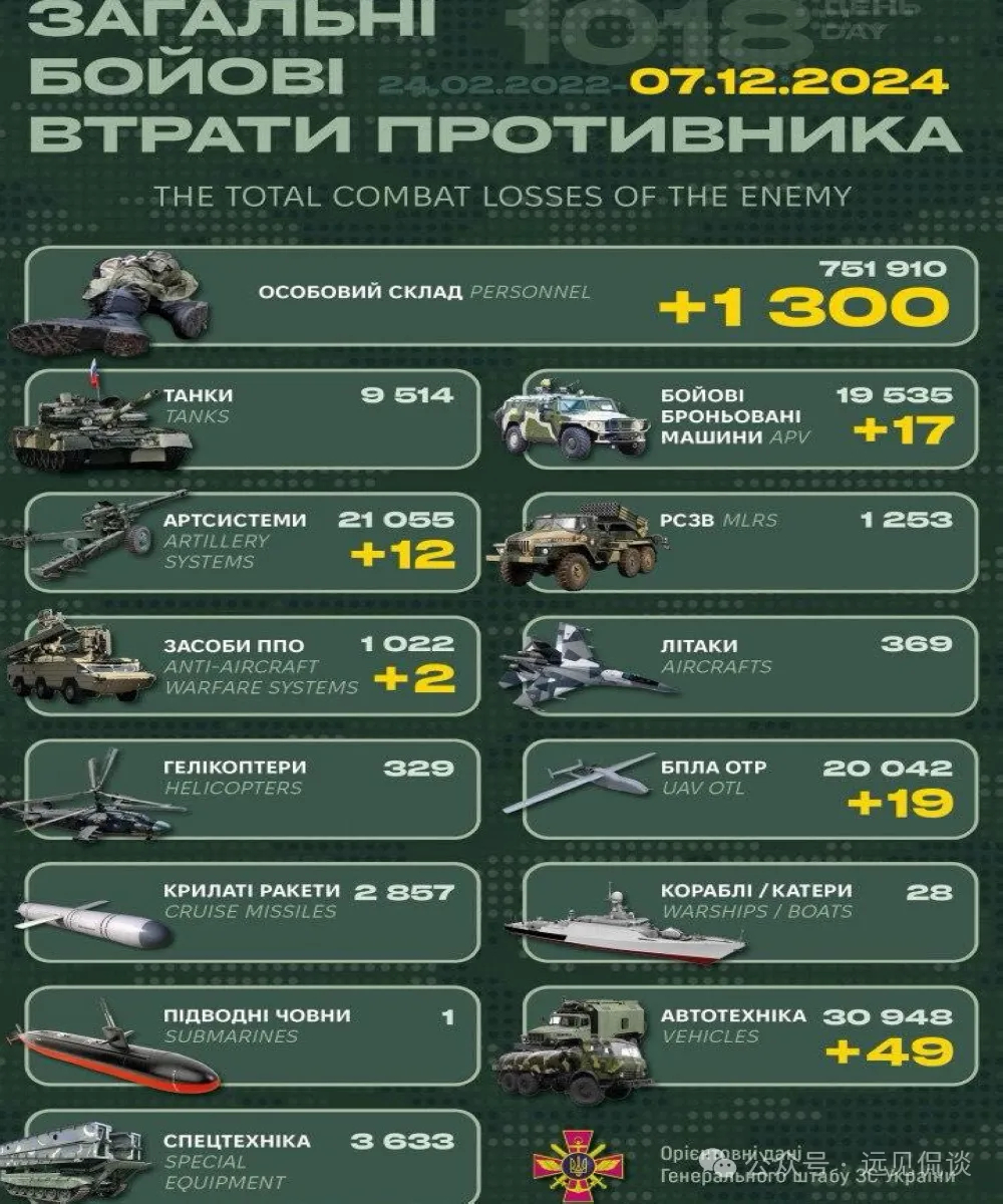 俄軍最新戰(zhàn)報(bào)，揭示前線進(jìn)展與軍事動(dòng)態(tài)，俄軍前線最新戰(zhàn)報(bào)揭秘，軍事動(dòng)態(tài)與進(jìn)展速覽