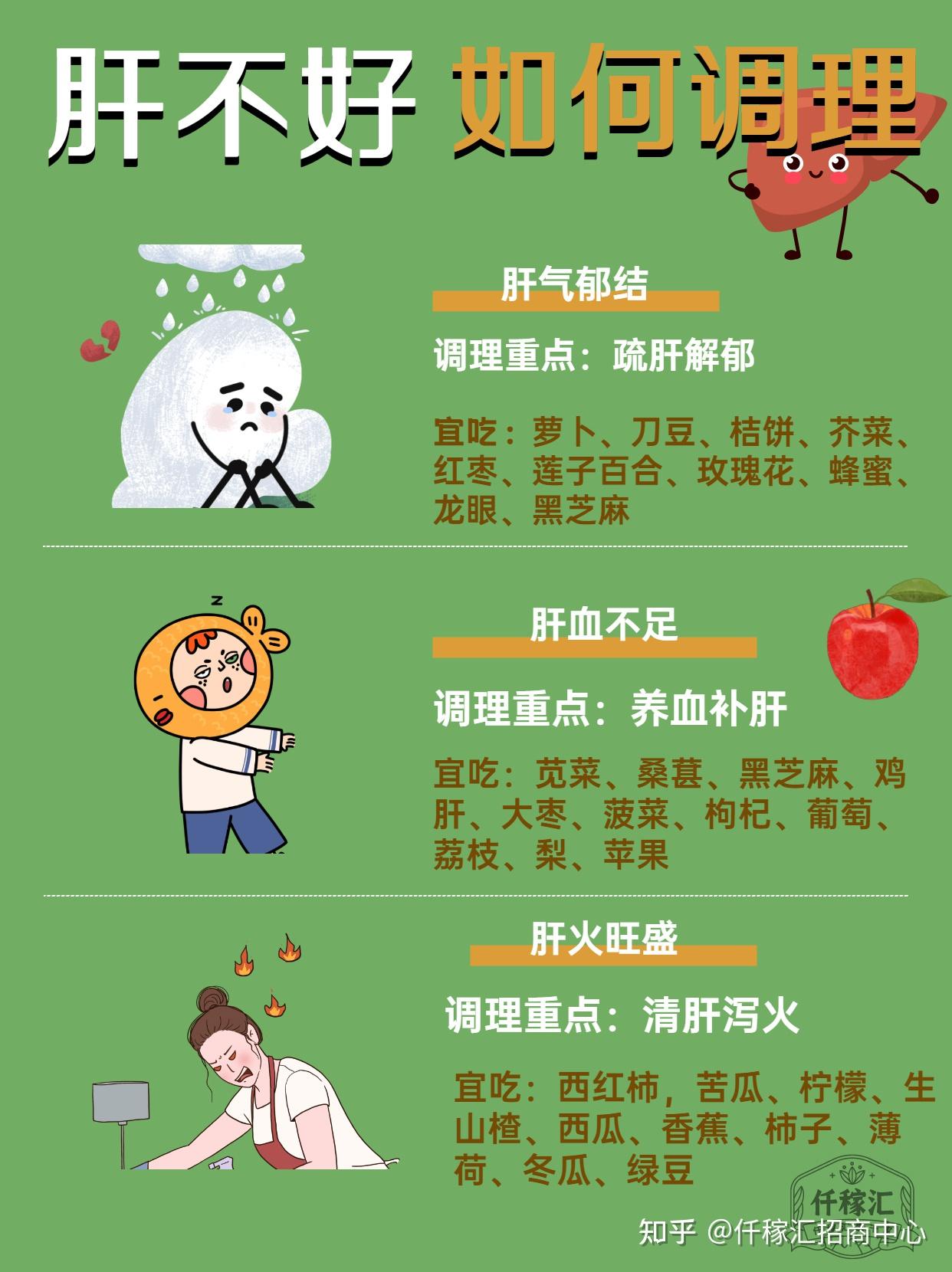 肝火旺濕氣重怎么調(diào)理——全面指南，肝火旺濕氣重的調(diào)理全面指南