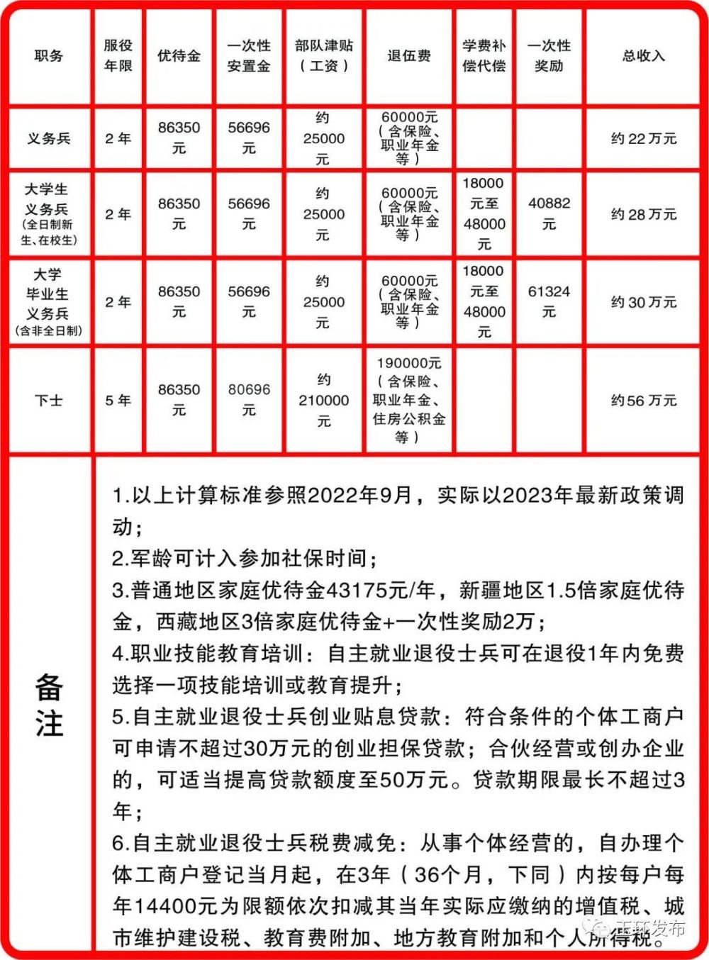 關(guān)于2023年參軍報(bào)名條件的全面解析，2023年參軍報(bào)名條件的全面解讀