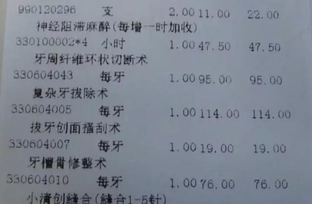 智齒拔除費(fèi)用詳解，拔智齒收費(fèi)價(jià)目表及拔牙常識(shí)，智齒拔除費(fèi)用全解析，價(jià)目表與拔牙常識(shí)指南