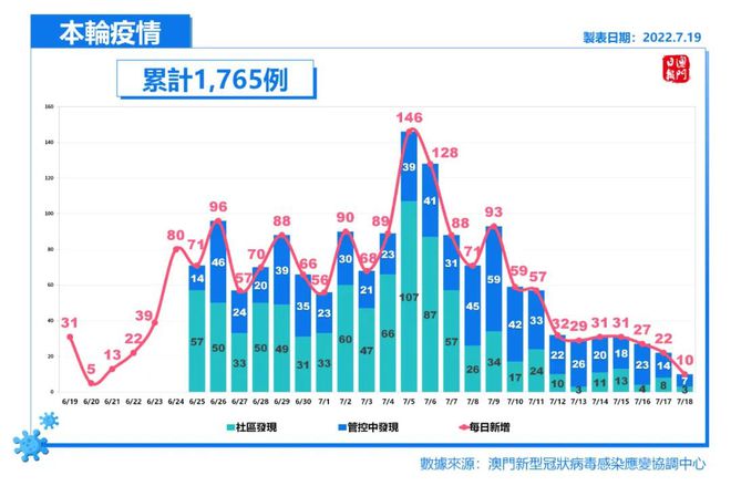 澳門六開獎結果走勢圖表深度解析，澳門六開獎結果走勢圖表全面深度解析
