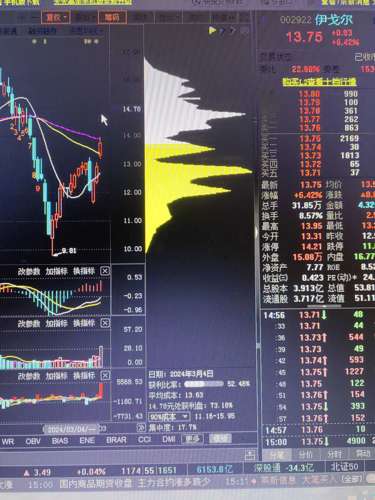 推薦 第47頁(yè)