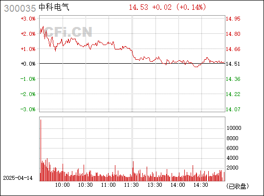 深度解析，中科電氣股票——探尋其背后的潛力與價(jià)值，深度解析，中科電氣股票背后的潛力與價(jià)值展望