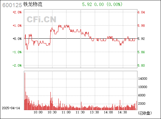 探索數(shù)字世界中的寶藏，揭秘代碼600125的神秘面紗，揭秘數(shù)字世界的寶藏，探尋代碼600125的神秘面紗