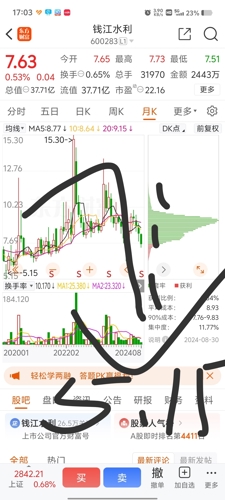 探索600283股吧的獨(dú)特魅力與價(jià)值，揭秘600283股吧的獨(dú)特魅力與潛力價(jià)值