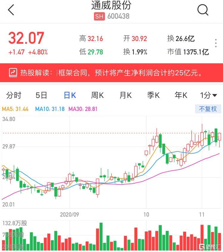 通威股份，深度解析與前景展望，通威股份深度解析及未來前景展望