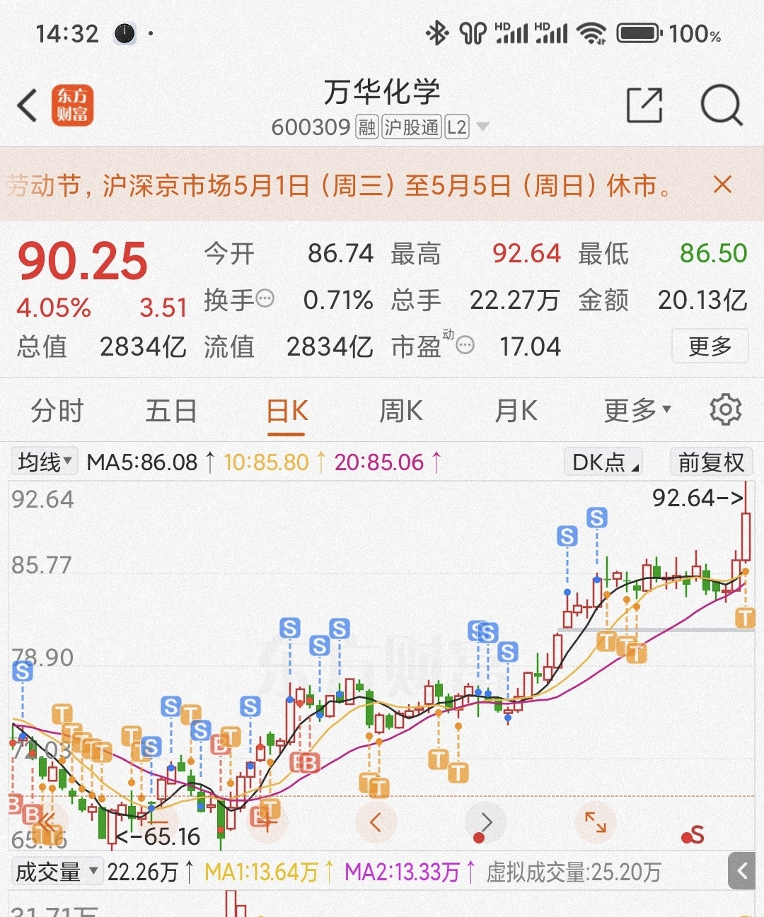 萬華化學(xué)股份股票，深度解析與投資前景展望，萬華化學(xué)股份股票深度剖析與投資前景展望