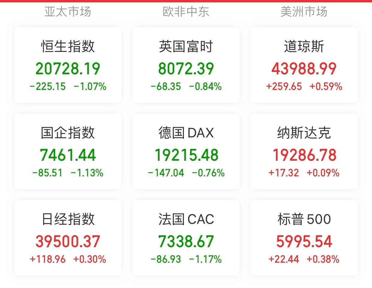 歐洲股市最新行情深度解析，歐洲股市最新行情深度剖析