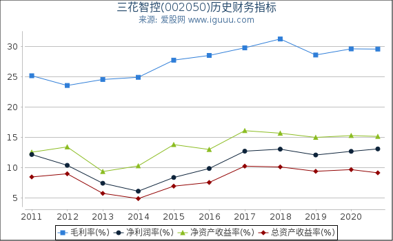 深入了解代碼，探索數(shù)字代碼002050背后的故事與奧秘，揭秘?cái)?shù)字代碼002050背后的故事與奧秘探索之旅