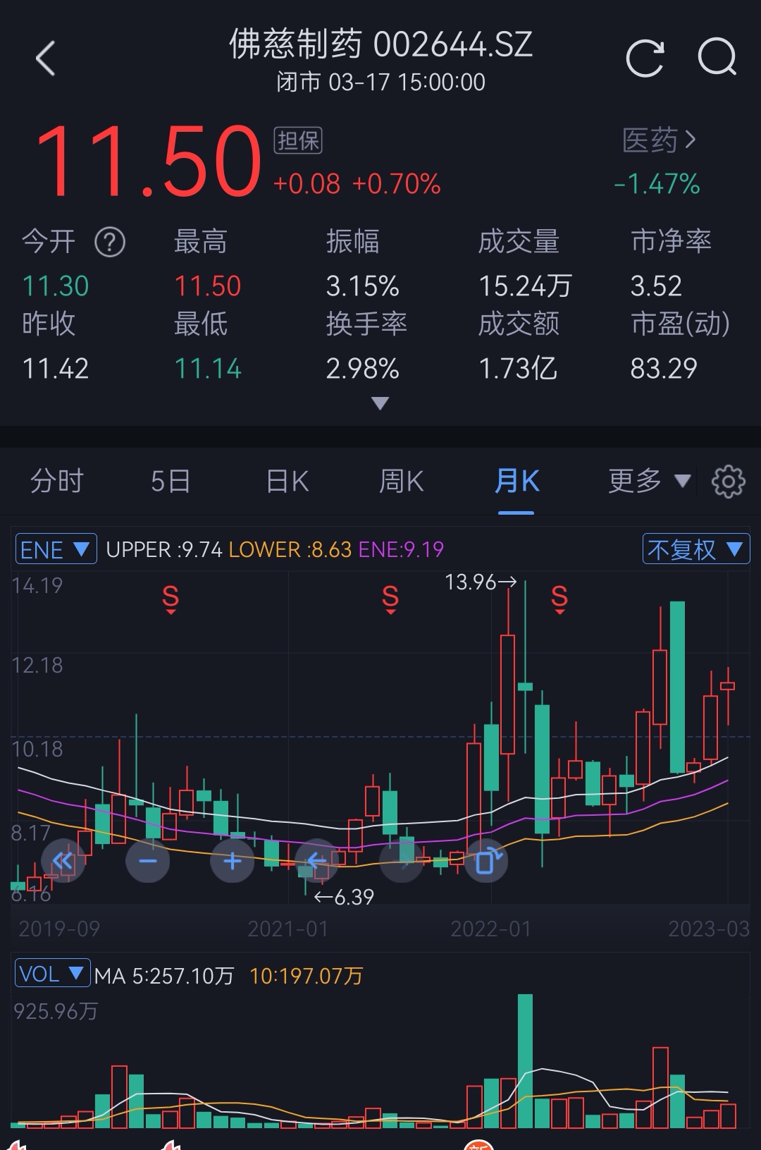 佛慈制藥股票，投資潛力與市場前景分析，佛慈制藥股票投資潛力與市場前景深度解析