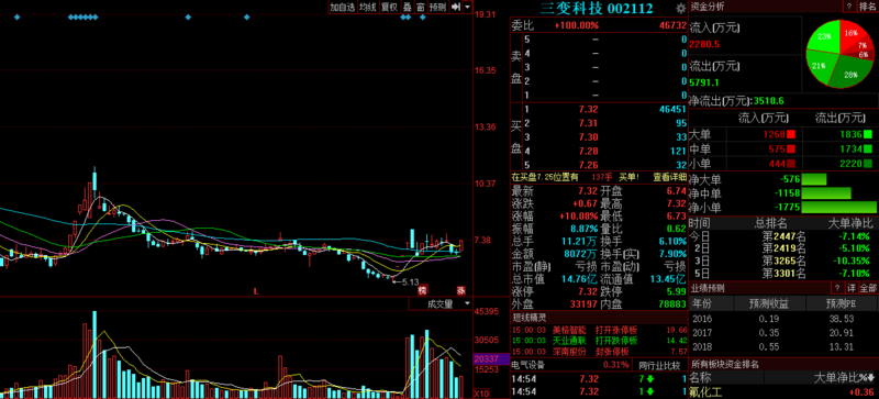 三變科技股票股吧，深度解析與前景展望，三變科技股票深度解析與前景展望——股吧探討專區(qū)