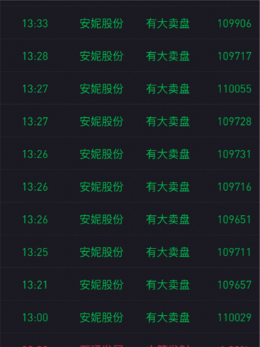 安妮股份股票股吧深度解析，安妮股份股票股吧全面解析