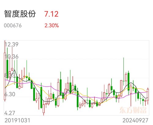智度股份股吧，探索前沿科技，共創(chuàng)企業(yè)未來，智度股份股吧，探索前沿科技，攜手共創(chuàng)企業(yè)未來