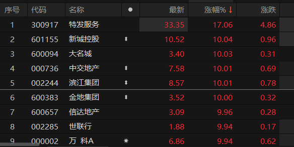 房地產(chǎn)板塊掀漲停潮，趨勢(shì)、機(jī)遇與挑戰(zhàn)，房地產(chǎn)板塊掀漲停潮，趨勢(shì)、機(jī)遇與挑戰(zhàn)全面解析