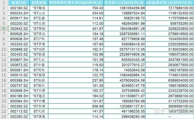 ST股票一覽表，深度解析與投資策略，ST股票一覽表深度解析及投資策略探討