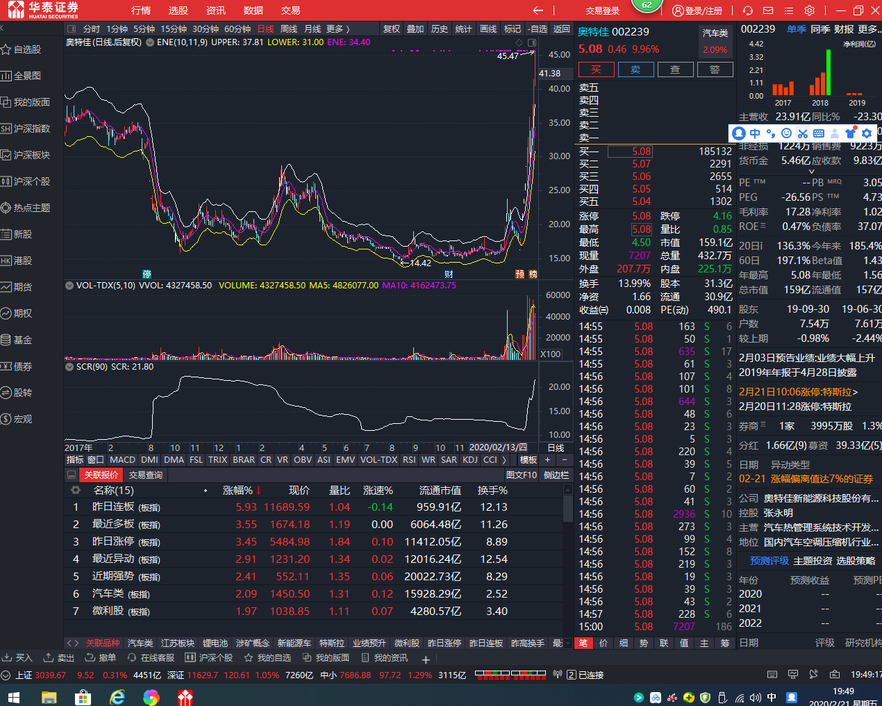 探索股市新領(lǐng)域，深入了解002239股吧，探索股市新領(lǐng)域，深入解析002239股吧