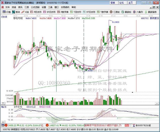 寶鋼股份股票前景怎么樣，寶鋼股份股票前景展望