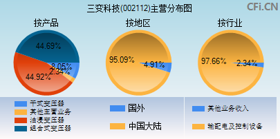三變科技，引領(lǐng)科技創(chuàng)新的先鋒力量，三變科技，科技創(chuàng)新先鋒力量引領(lǐng)未來發(fā)展