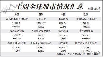 全球股市實(shí)時行情一覽表，洞悉股市動態(tài)，掌握全球財經(jīng)風(fēng)向標(biāo)，全球股市動態(tài)一覽表，洞悉財經(jīng)風(fēng)向，掌握全球股市行情