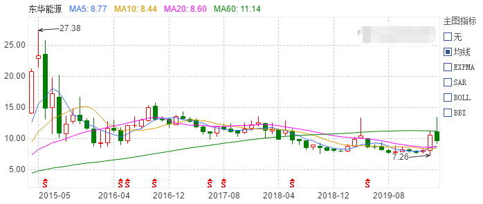 東華能源股票，投資潛力與市場前景分析，東華能源股票投資潛力與市場前景深度解析