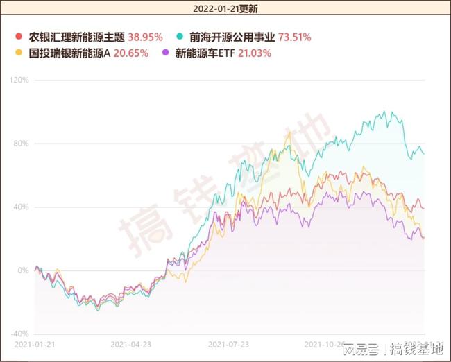 基金002190，深度解析與投資策略，基金002190深度解析與投資策略探討