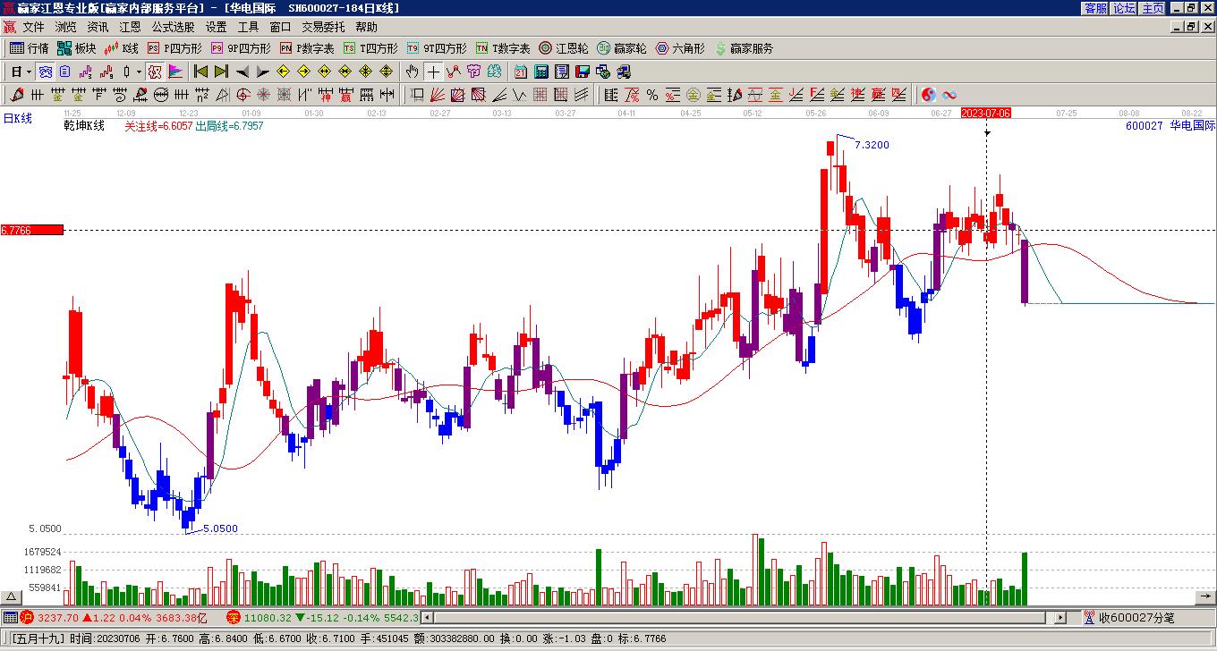 華電國際股票股吧，深度解析與投資前景展望，華電國際股票深度解析與投資前景展望，股吧熱議焦點解讀