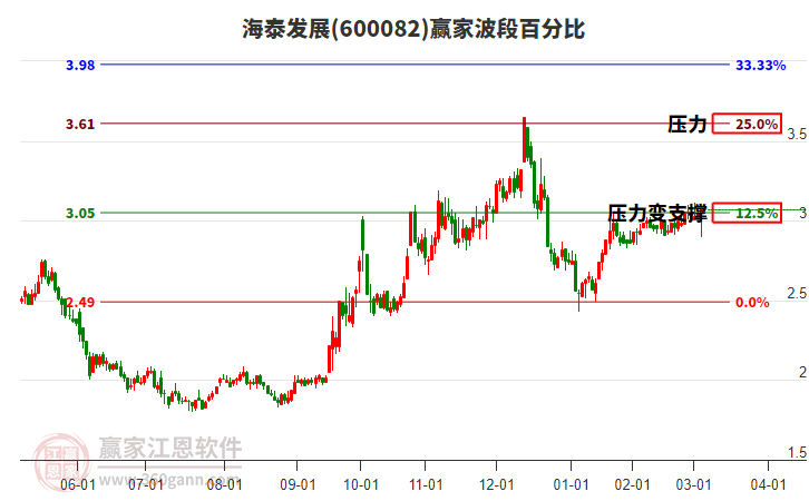 中國武夷股票，投資潛力與前景展望，中國武夷股票，投資潛力與未來前景展望
