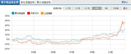 基金凈值查詢，探索關鍵詞基金凈值查詢519018的奧秘，基金凈值查詢揭秘，探索關鍵詞基金凈值查詢519018的奧秘