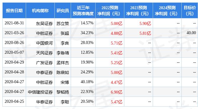 中國衛(wèi)星股吧，探索星空下的投資機會——聚焦600118股票，中國衛(wèi)星股吧，聚焦股票投資機會，探索星空下的價值——聚焦股票600118