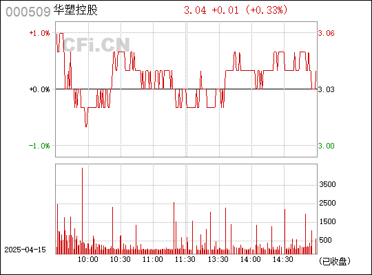關(guān)于股票代碼000509的全面解析，股票代碼000509全面解析指南