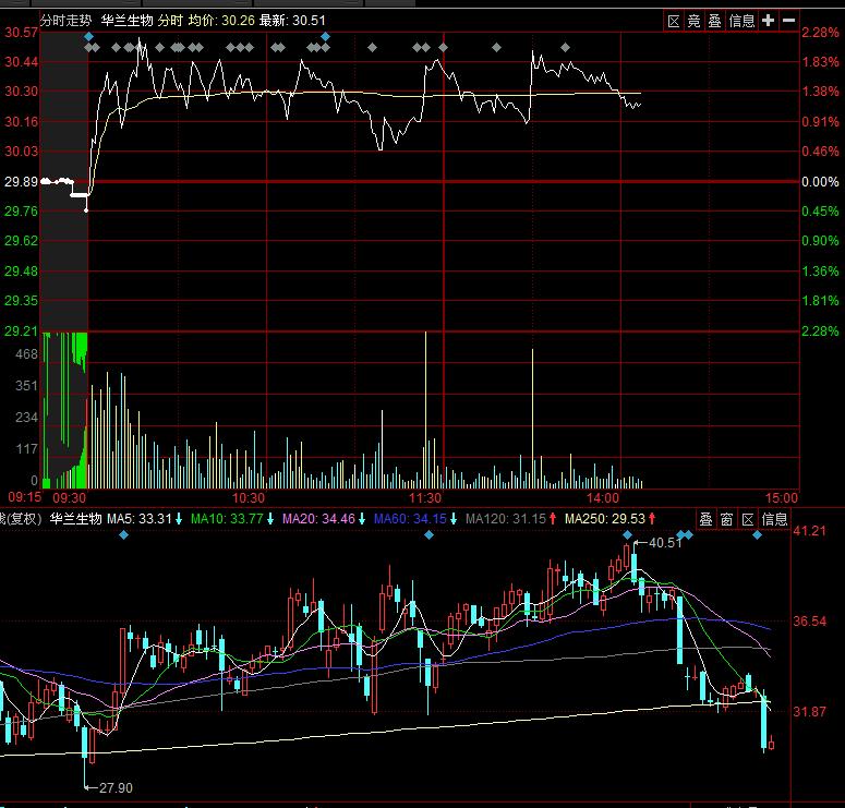 關(guān)于股票002007的全方位解析，股票002007全方位深度解析