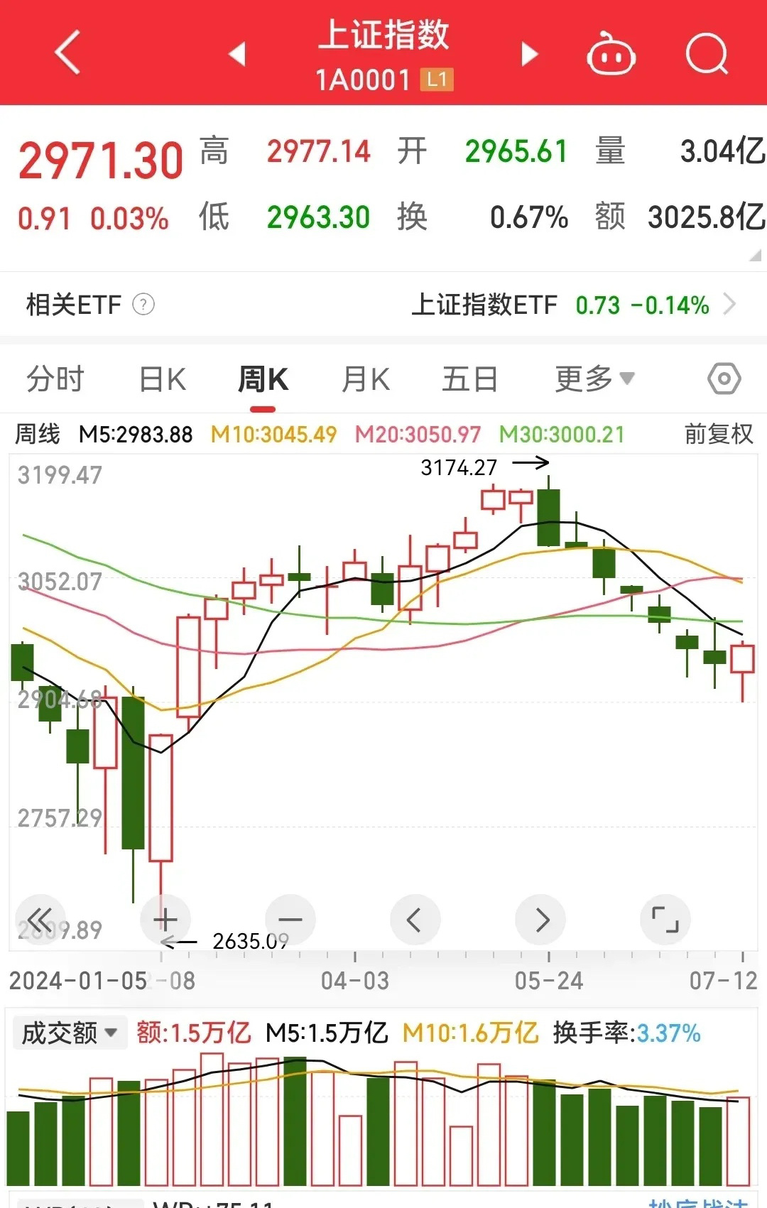 大盤股票指數(shù)，深度解析與策略探討，大盤股票指數(shù)深度解析及策略探討