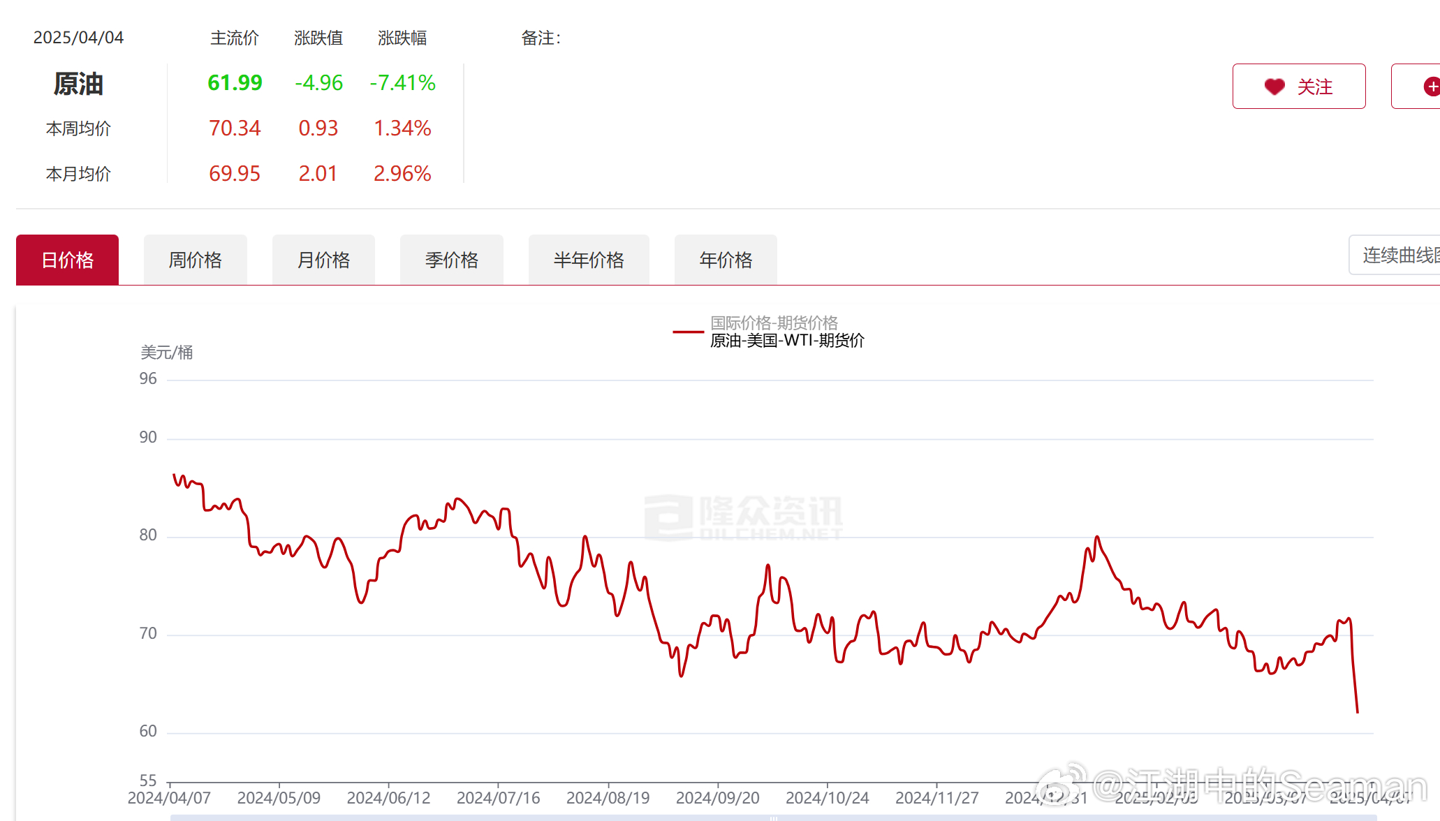 原油價(jià)格今日行情，市場(chǎng)走勢(shì)分析與預(yù)測(cè)，今日原油價(jià)格行情解析及市場(chǎng)走勢(shì)預(yù)測(cè)