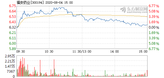 福安藥業(yè)股票，投資潛力與市場前景分析，福安藥業(yè)股票，投資潛力與市場前景深度剖析
